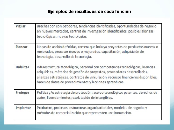 Ejemplos de resultados de cada función Ejemplos de resultados de cada función