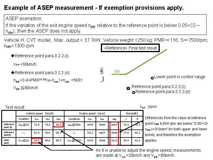 Example of ASEP measurement - If exemption provisions apply. ASEP exemption: If the variation