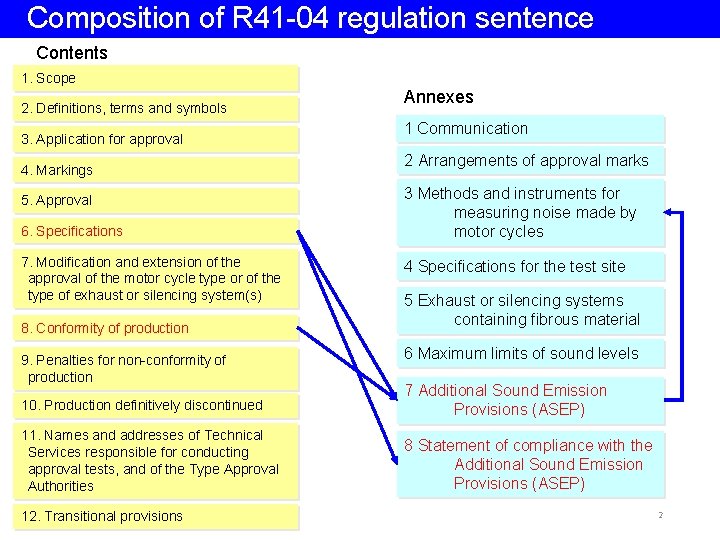 　Composition of R 41 -04 regulation sentence Contents 1. Scope 2. Definitions, terms and