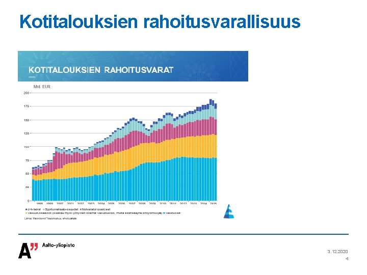 Kotitalouksien rahoitusvarallisuus 3. 12. 2020 4 