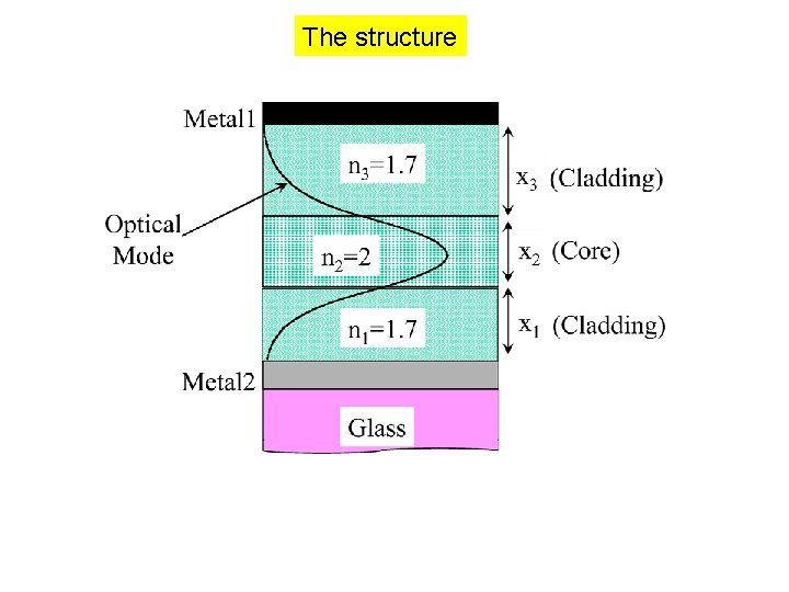 The structure The structure