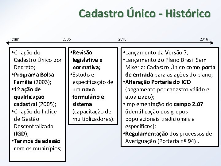 Cadastro Único - Histórico 2001 2005 • Criação do Cadastro Único por Decreto; •