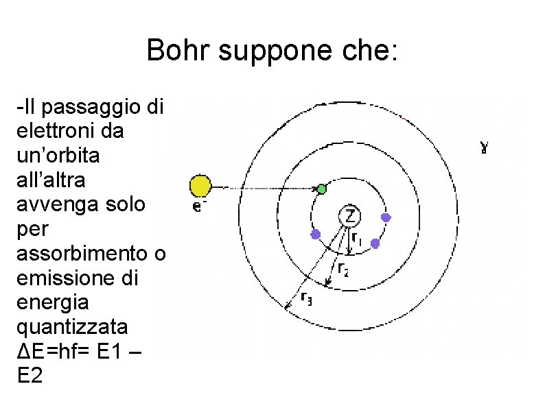 Bohr suppone che: -Il passaggio di elettroni da un’orbita all’altra avvenga solo per assorbimento