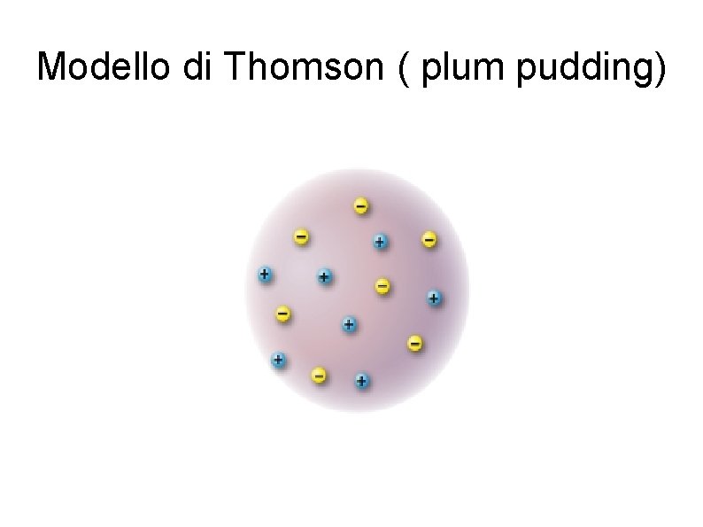 Modello di Thomson ( plum pudding) 