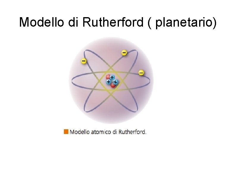 Modello di Rutherford ( planetario) 