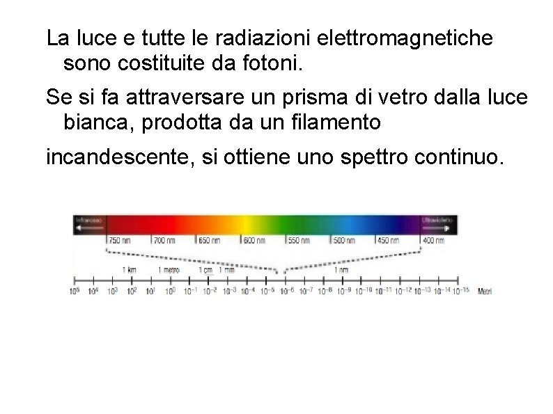 La luce e tutte le radiazioni elettromagnetiche sono costituite da fotoni. Se si fa