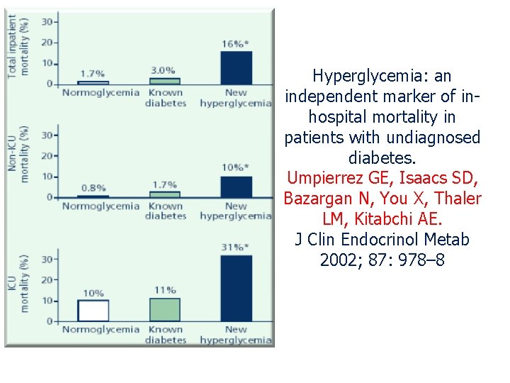 Hyperglycemia: an independent marker of inhospital mortality in patients with undiagnosed diabetes. Umpierrez GE, Hyperglycemia: an independent marker of inhospital mortality in patients with undiagnosed diabetes. Umpierrez GE,