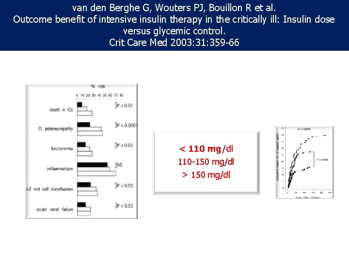 van den Berghe G, Wouters PJ, Bouillon R et al. Outcome benefit of intensive van den Berghe G, Wouters PJ, Bouillon R et al. Outcome benefit of intensive