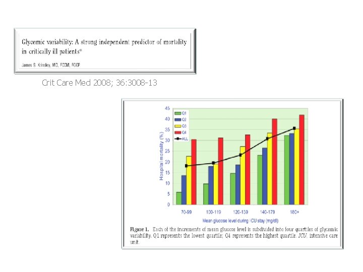 Crit Care Med 2008; 36: 3008 -13 Crit Care Med 2008; 36: 3008 -13