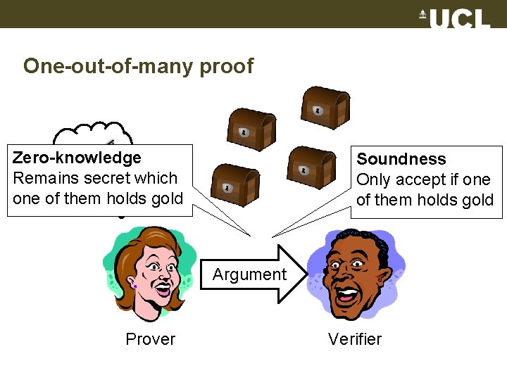 One-out-of-many proof Zero-knowledge Remains secret which one of them holds gold Soundness Only accept