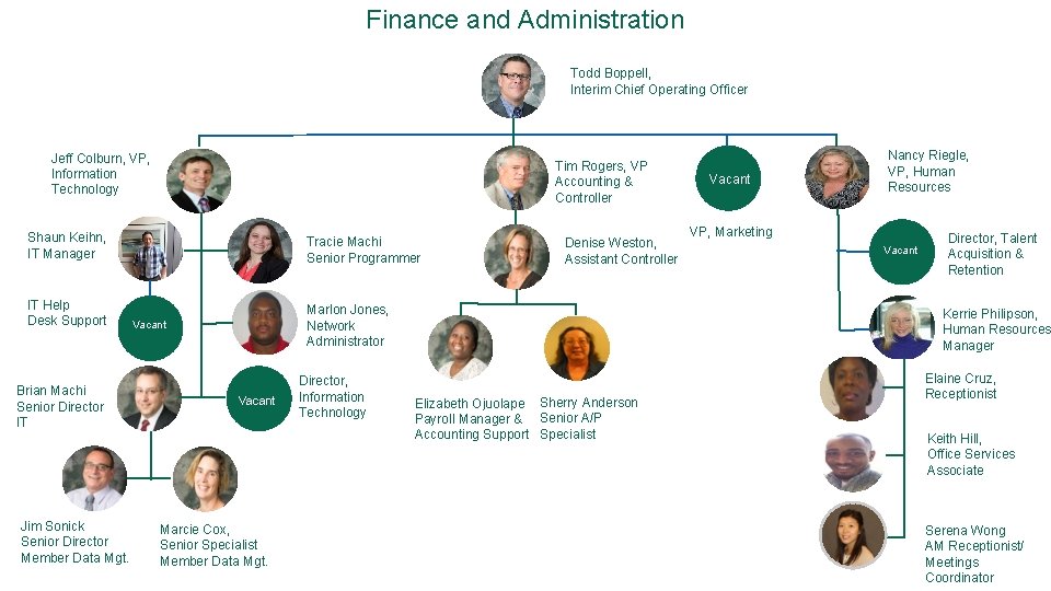 Finance and Administration Todd Boppell, Interim Chief Operating Officer Jeff Colburn, VP, Information Technology