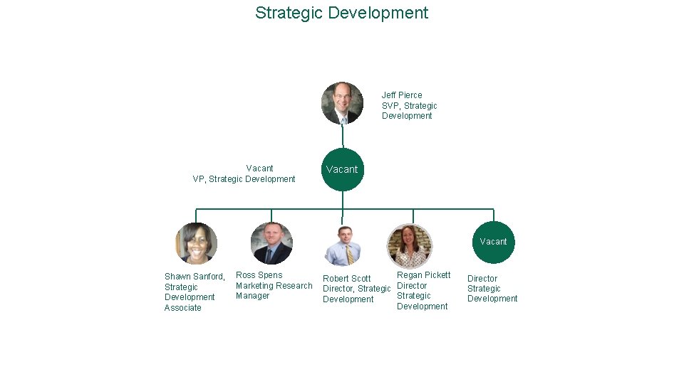 Strategic Development Jeff Pierce SVP, Strategic Development Vacant Shawn Sanford, Strategic Development Associate Ross
