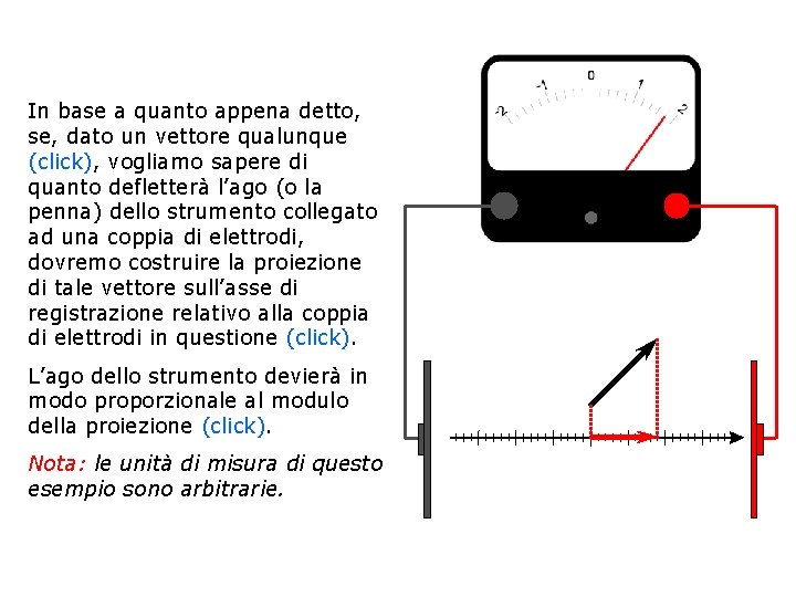 Proiezioni In base a quanto appena detto, se, dato un vettore qualunque (click), vogliamo