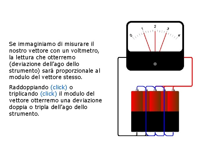 Se immaginiamo di misurare il nostro vettore con un voltmetro, la lettura che otterremo