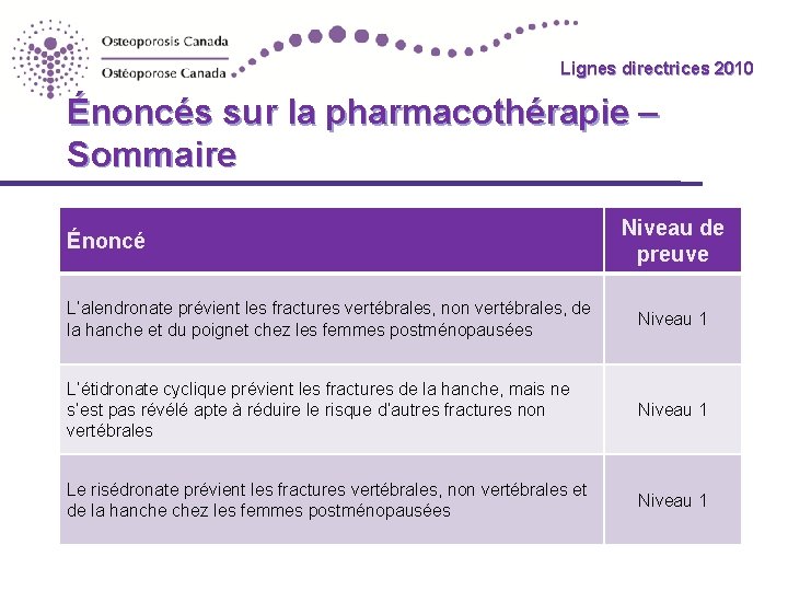 Lignes directrices 2010 Guidelines Énoncés sur la pharmacothérapie – Sommaire Énoncé Niveau de preuve