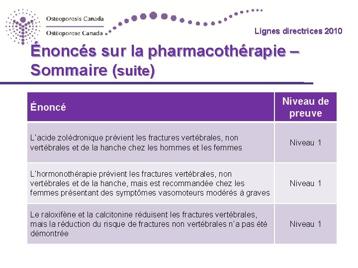 Lignes directrices 2010 Guidelines Énoncés sur la pharmacothérapie – Sommaire (suite) Énoncé Niveau de Lignes directrices 2010 Guidelines Énoncés sur la pharmacothérapie – Sommaire (suite) Énoncé Niveau de