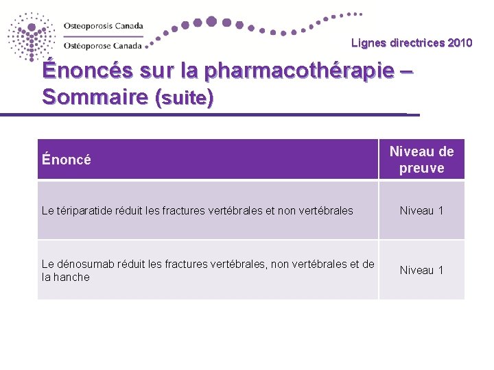 Lignes directrices 2010 Guidelines Énoncés sur la pharmacothérapie – Sommaire (suite) Énoncé Niveau de