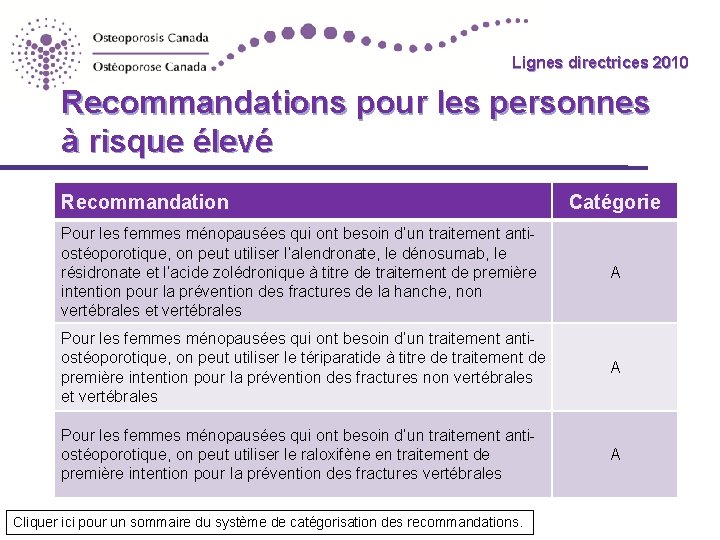 Lignes directrices 2010 Guidelines Recommandations pour les personnes à risque élevé Recommandation Catégorie Pour