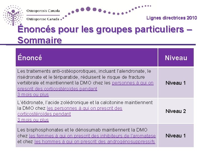 Lignes directrices 2010 Guidelines Énoncés pour les groupes particuliers – Sommaire Énoncé Niveau Les