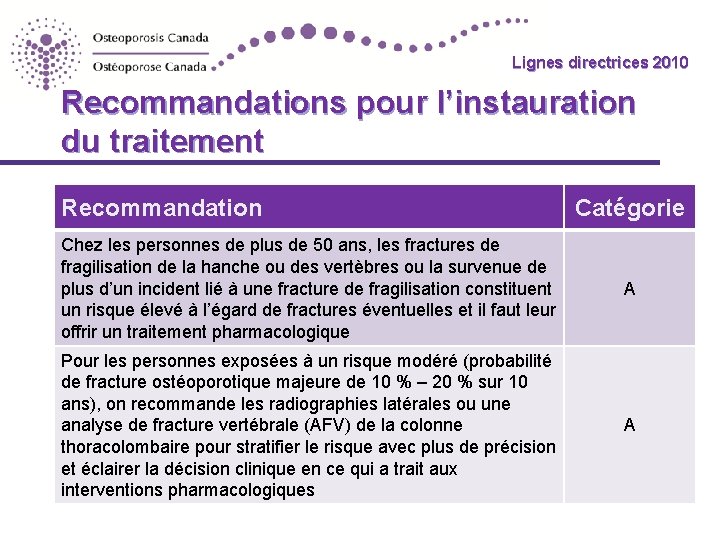 Lignes directrices 2010 Guidelines Recommandations pour l’instauration du traitement Recommandation Catégorie Chez les personnes