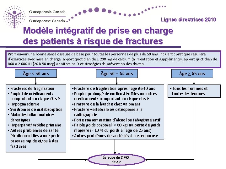 Lignes directrices 2010 Guidelines Modèle intégratif de prise en charge des patients à risque