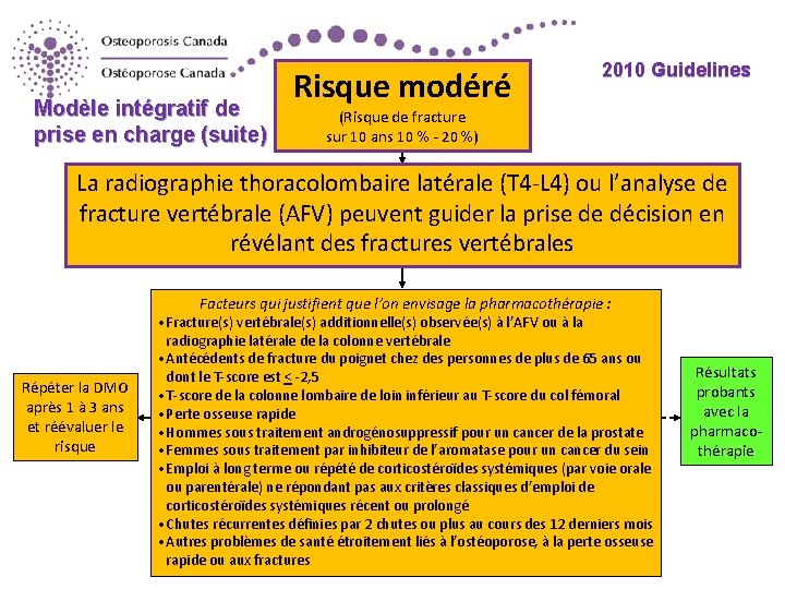 Modèle intégratif de prise en charge (suite) Risque modéré 2010 Guidelines (Risque de fracture