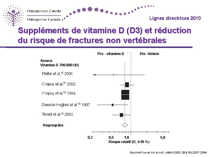 Lignes directrices 2010 Guidelines Suppléments de vitamine D (D 3) et réduction du risque