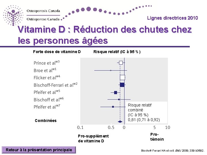 Lignes directrices 2010 Guidelines Vitamine D : Réduction des chutes chez les personnes âgées