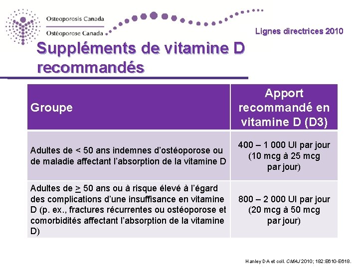 Lignes directrices 2010 Guidelines Suppléments de vitamine D recommandés Groupe Apport recommandé en vitamine