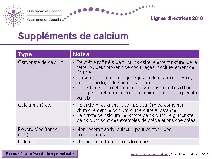 Lignes directrices 2010 Guidelines Suppléments de calcium Type Notes Carbonate de calcium • Peut