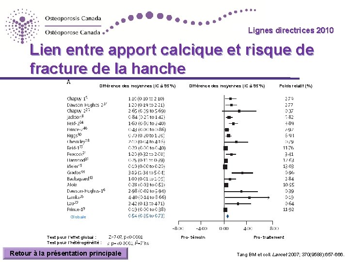 Lignes directrices 2010 Guidelines Lien entre apport calcique et risque de fracture de la