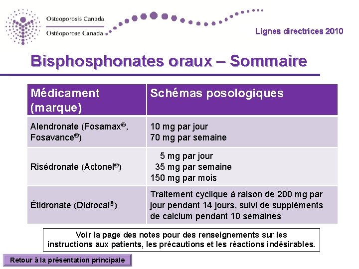 Lignes directrices 2010 Guidelines Bisphonates oraux – Sommaire Médicament (marque) Schémas posologiques Alendronate (Fosamax®,
