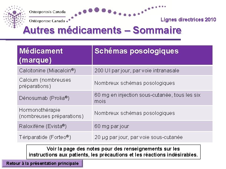 Lignes directrices 2010 Guidelines Autres médicaments – Sommaire Médicament (marque) Schémas posologiques Calcitonine (Miacalcin®) Lignes directrices 2010 Guidelines Autres médicaments – Sommaire Médicament (marque) Schémas posologiques Calcitonine (Miacalcin®)