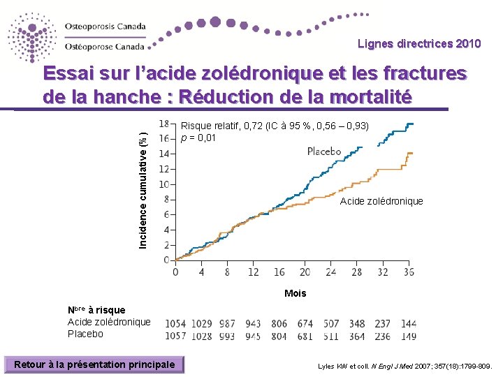 Lignes directrices 2010 Guidelines Incidence cumulative (%) Essai sur l’acide zolédronique et les fractures