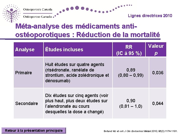 Lignes directrices 2010 Guidelines Méta-analyse des médicaments antiostéoporotiques : Réduction de la mortalité RR