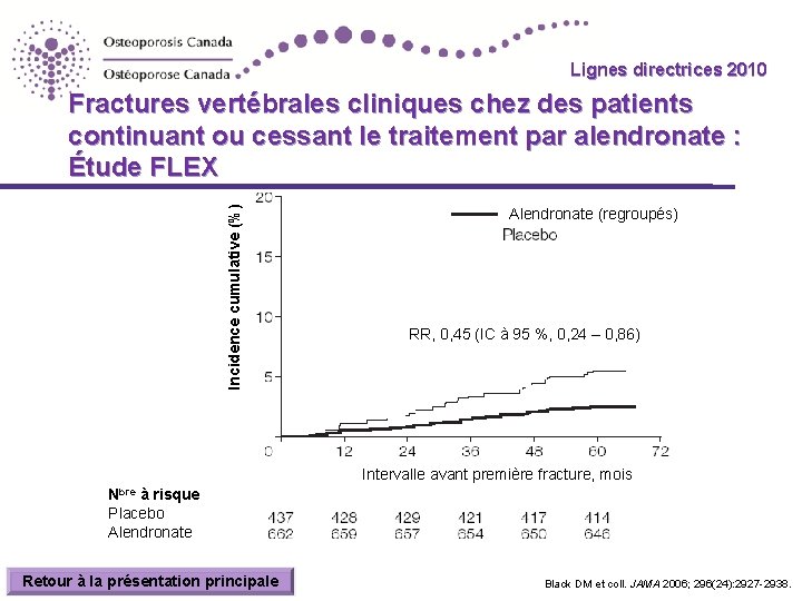 Lignes directrices 2010 Guidelines Incidence cumulative (%) Fractures vertébrales cliniques chez des patients continuant