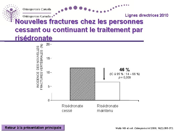 Lignes directrices 2010 Guidelines INCIDENCE DES NOUVELLES FRACTURES VERTÉBRALES (%) Nouvelles fractures chez les