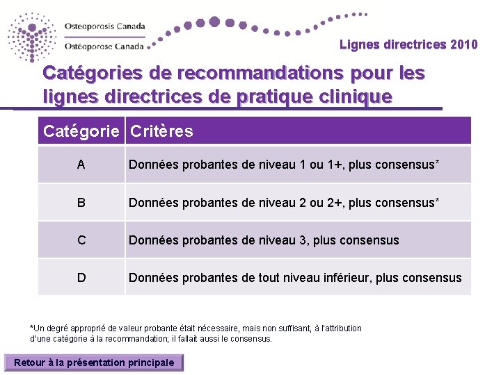 Lignes directrices 2010 Guidelines 2010 Catégories de recommandations pour les lignes directrices de pratique Lignes directrices 2010 Guidelines 2010 Catégories de recommandations pour les lignes directrices de pratique