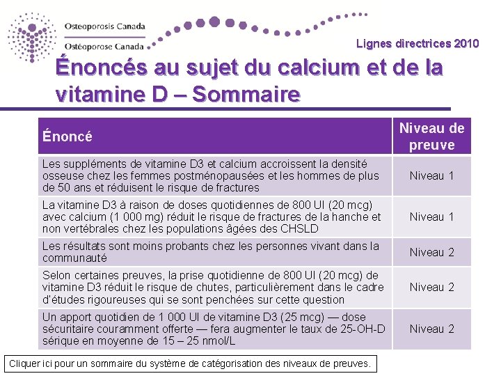 Lignes directrices 2010 Guidelines Énoncés au sujet du calcium et de la vitamine D