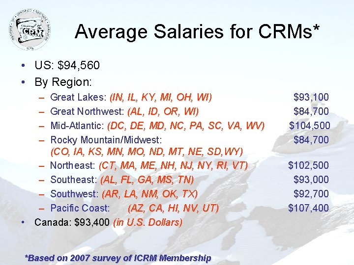 Average Salaries for CRMs* • US: $94, 560 • By Region: – – Great