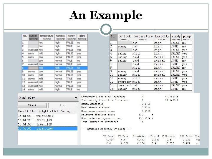 An Example An Example
