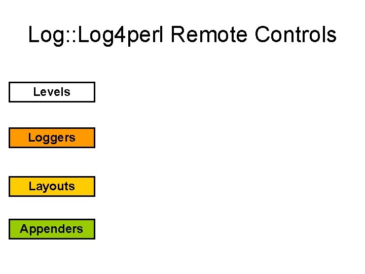 Log: : Log 4 perl Remote Controls Levels Loggers Layouts Appenders 