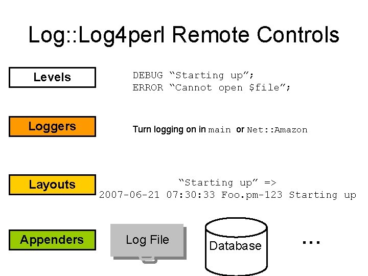 Log: : Log 4 perl Remote Controls Levels Loggers Layouts Appenders DEBUG “Starting up”;