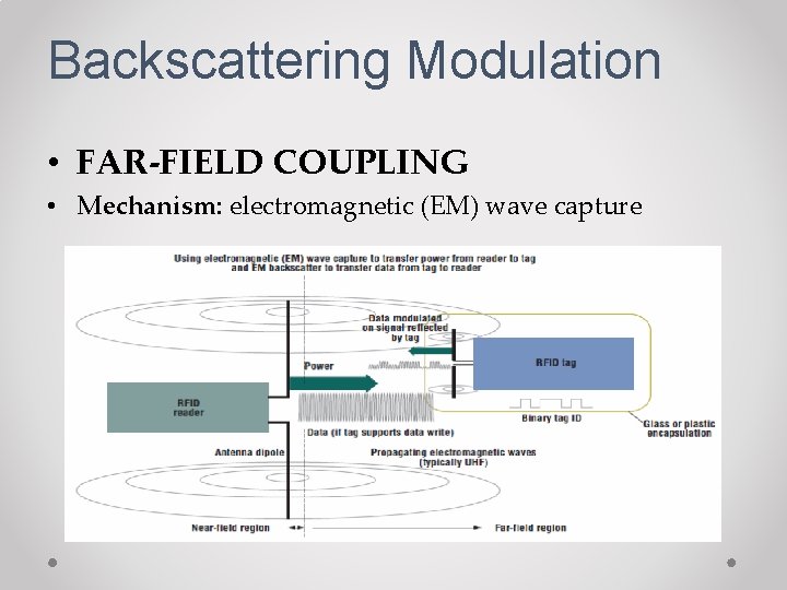 Backscattering Modulation • FAR-FIELD COUPLING • Mechanism: electromagnetic (EM) wave capture 