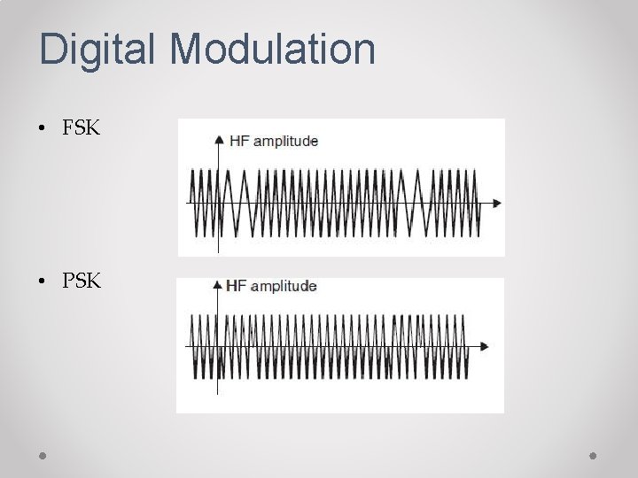 Digital Modulation • FSK • PSK 