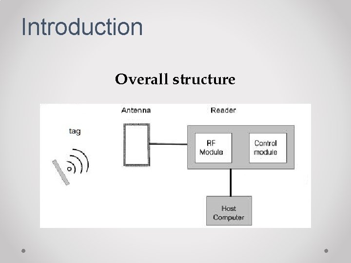 Introduction Overall structure 