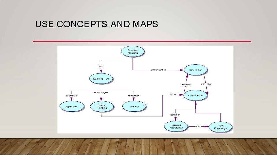 USE CONCEPTS AND MAPS 