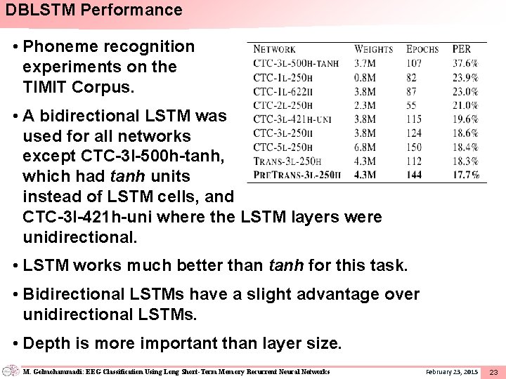 DBLSTM Performance • Phoneme recognition experiments on the TIMIT Corpus. • A bidirectional LSTM