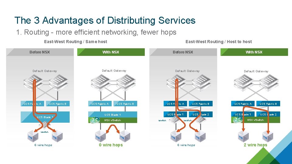 The 3 Advantages of Distributing Services 1. Routing - more efficient networking, fewer hops