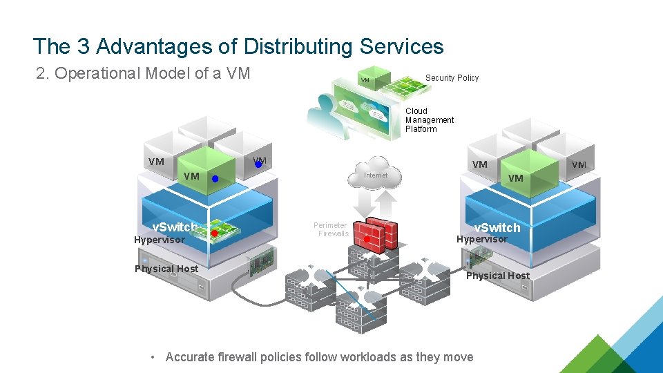 The 3 Advantages of Distributing Services 2. Operational Model of a VM VM Security